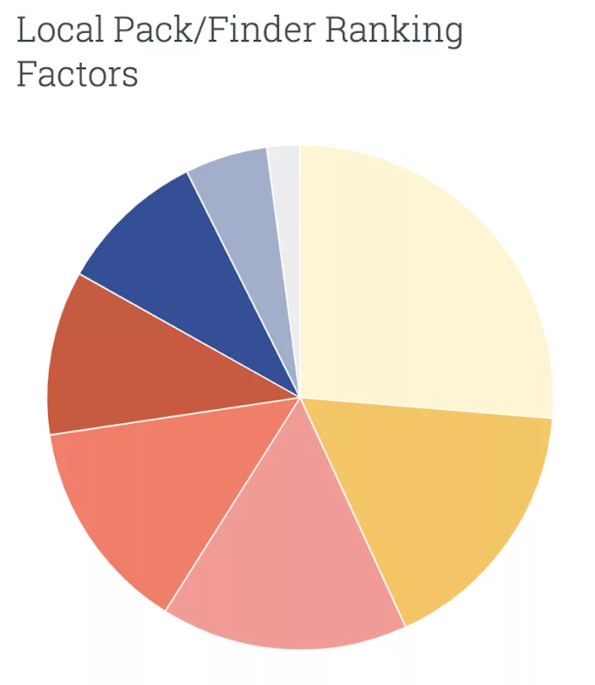 Local SEO Local Pack