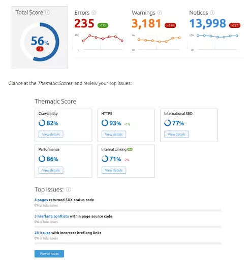 Local SEO SEMrush website audit